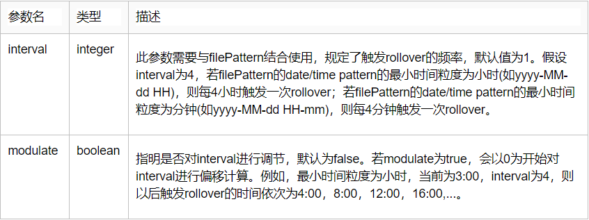 log4j2_log4j2使用_log4j2漏洞原理