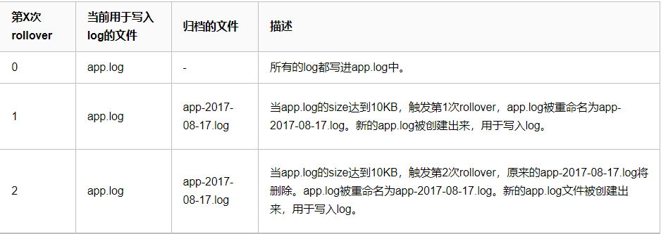 log4j2漏洞原理_log4j2_log4j2使用