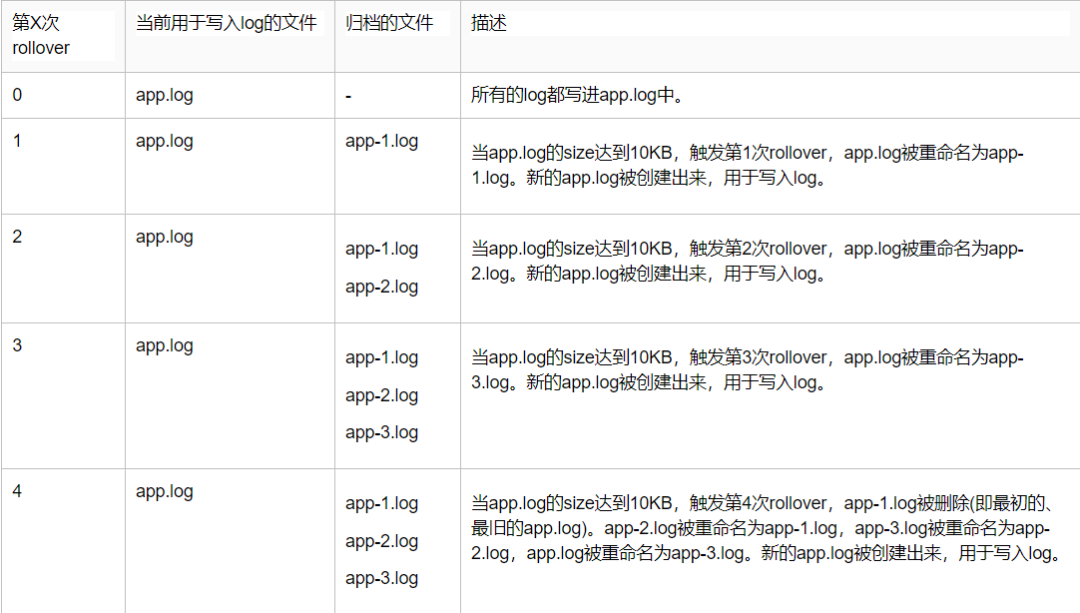 log4j2漏洞原理_log4j2_log4j2使用