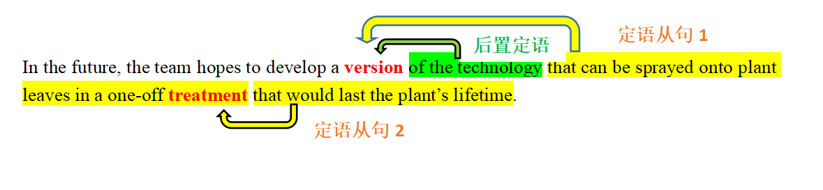 sprayed_sprayed的中文翻译_getsprayed