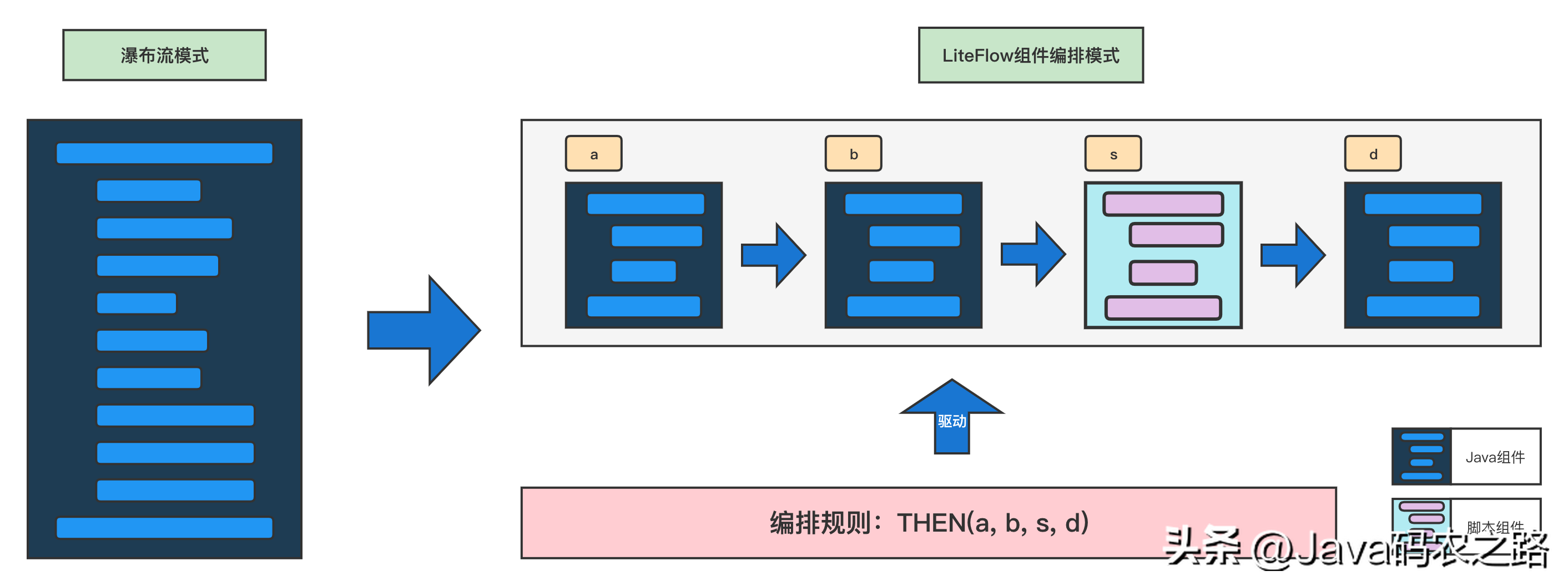 热部署_热部署_热部署