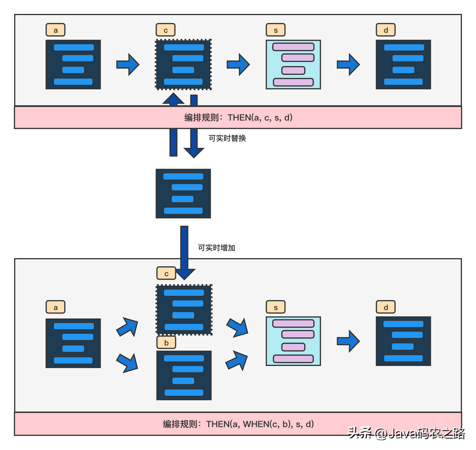 热部署_热部署_热部署