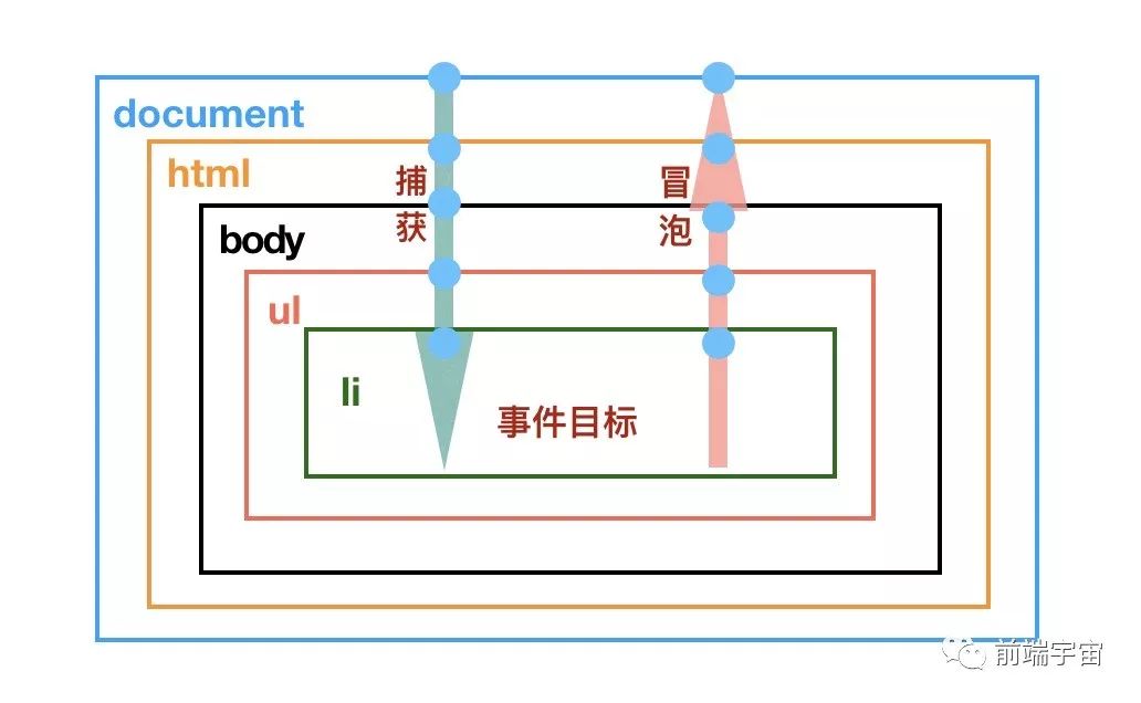 ariahidden属性_ariahidden什么意思_aria-hidden