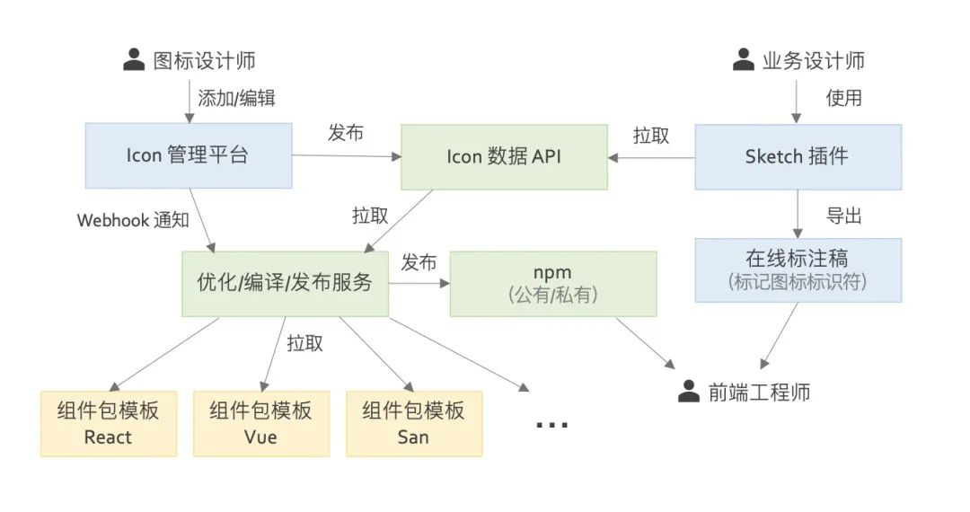 ariahidden属性_ariahidden什么意思_aria-hidden