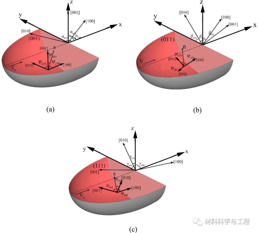 crystallographic_crystallographic_crystallographic