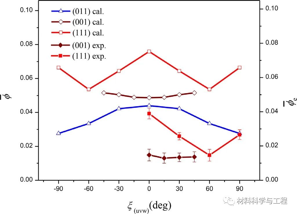 crystallographic_crystallographic_crystallographic