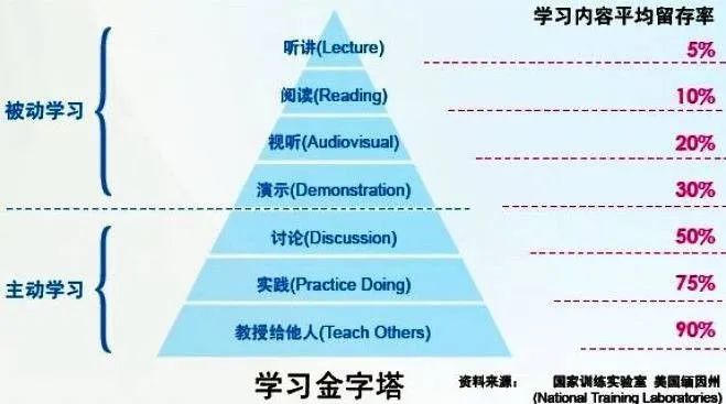 dialed_dialedin_dialed怎么读