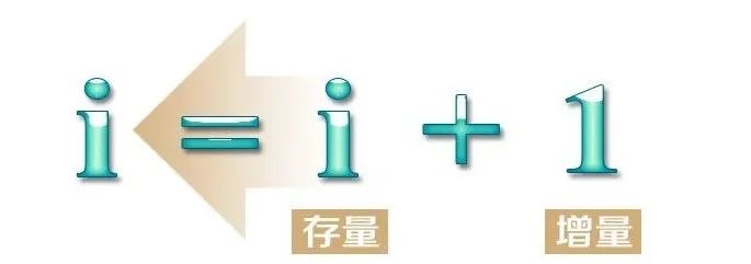 dialedin_dialed_dialed怎么读