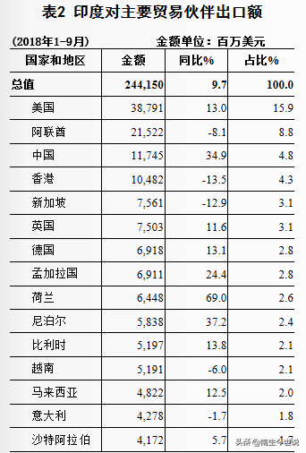 国际贸易结构_贸易结构_贸易结构优化是什么意思