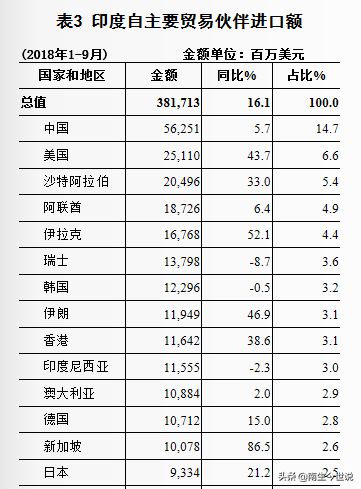 国际贸易结构_贸易结构_贸易结构优化是什么意思