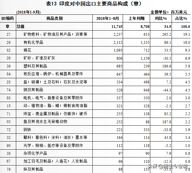 国际贸易结构_贸易结构优化是什么意思_贸易结构