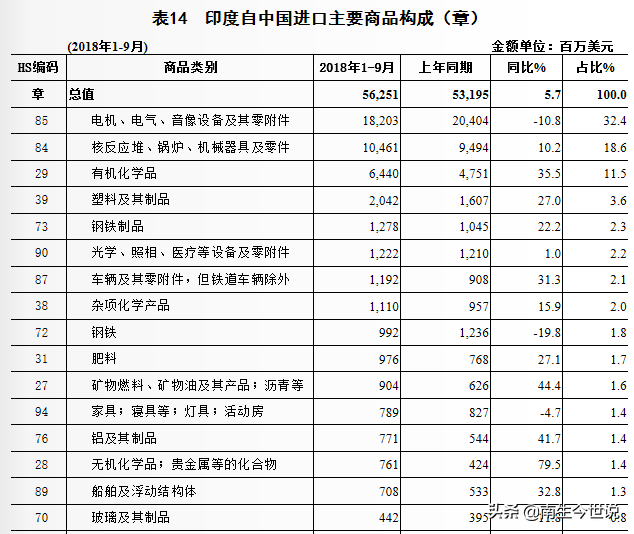 贸易结构_国际贸易结构_贸易结构优化是什么意思