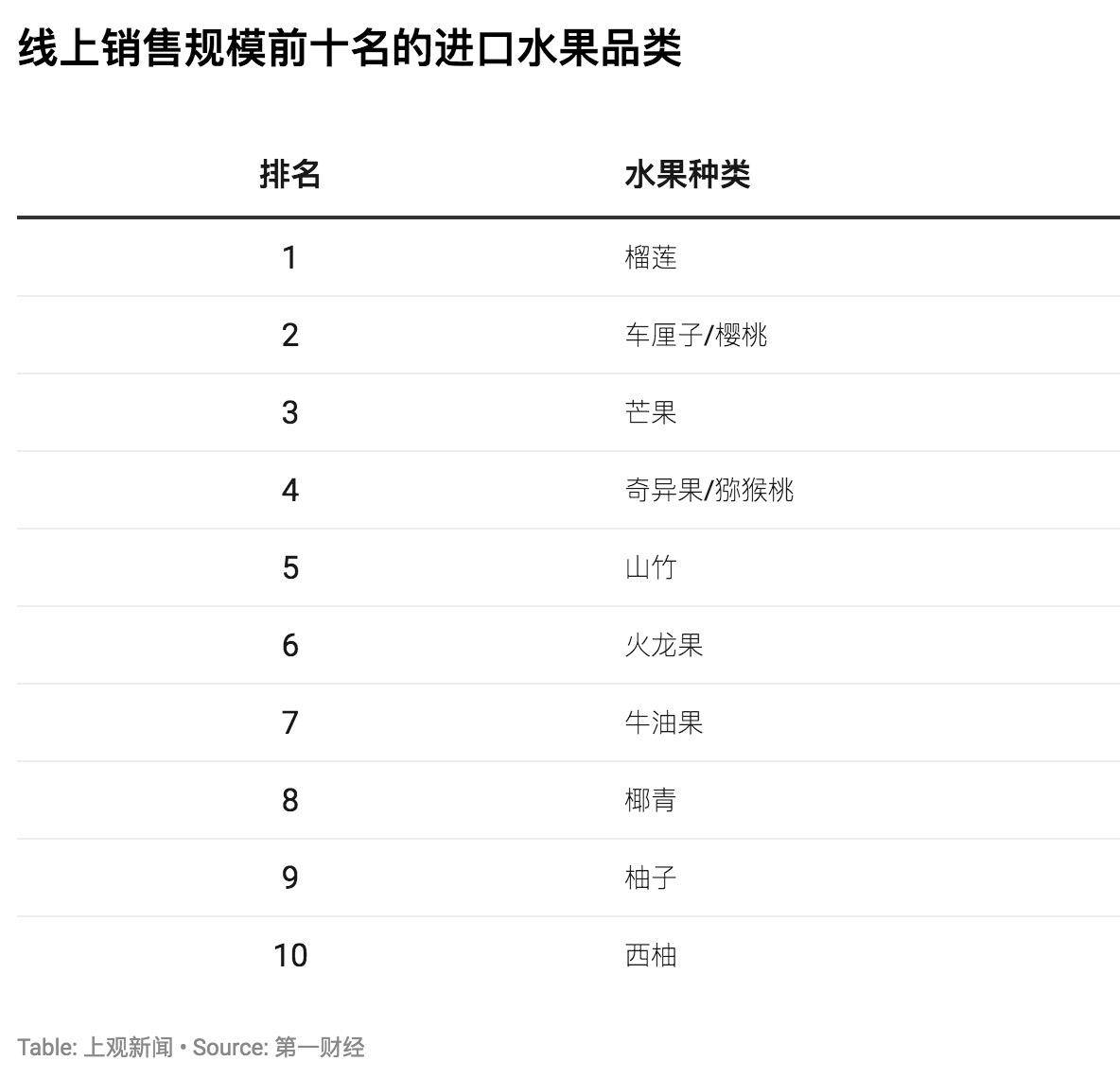 联合国商品贸易数据库使用指南_联合国贸易数据库商品编码_联合国商品贸易统计数据库