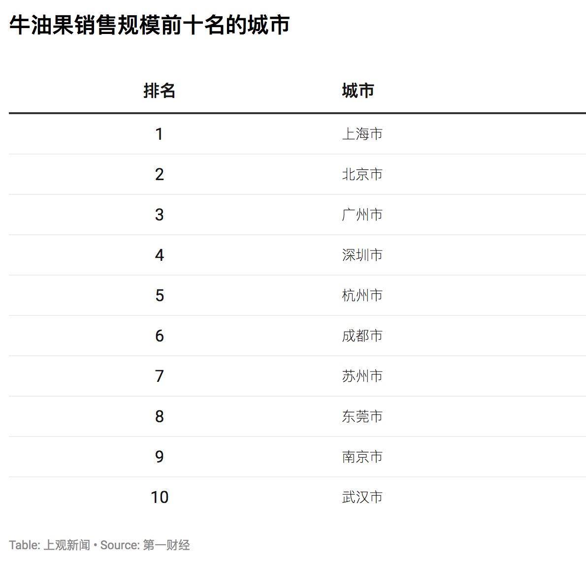联合国贸易数据库商品编码_联合国商品贸易数据库使用指南_联合国商品贸易统计数据库