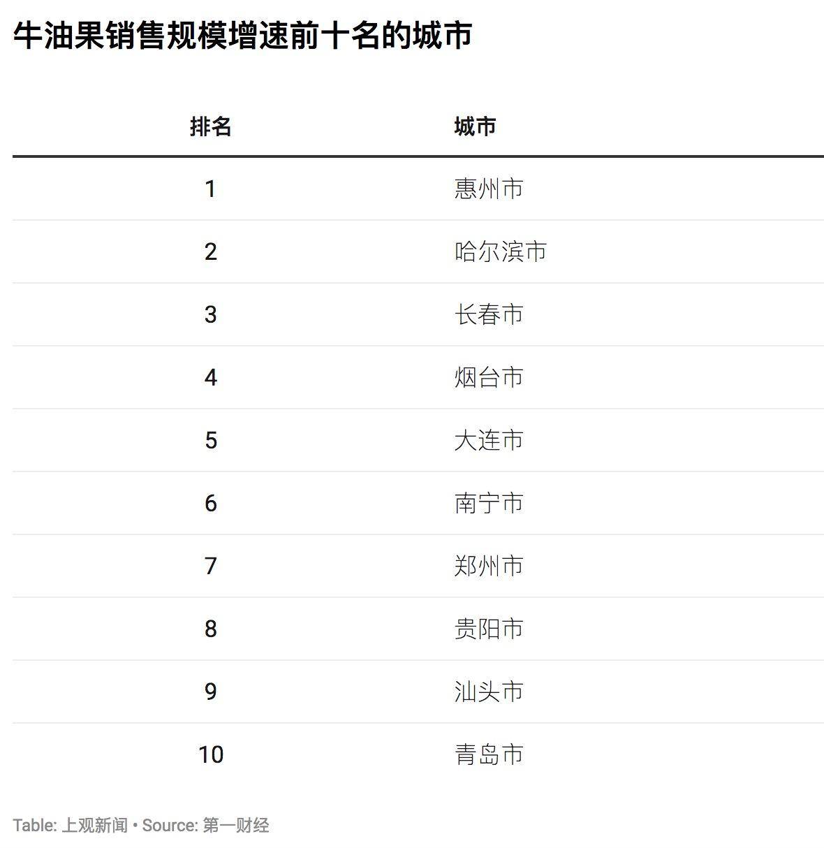 联合国贸易数据库商品编码_联合国商品贸易统计数据库_联合国商品贸易数据库使用指南