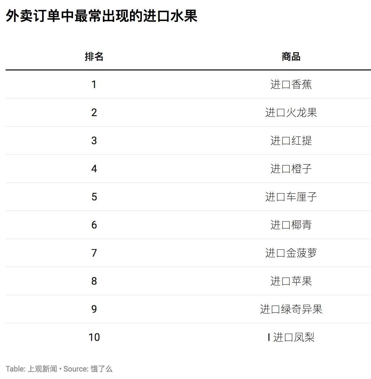 联合国贸易数据库商品编码_联合国商品贸易统计数据库_联合国商品贸易数据库使用指南
