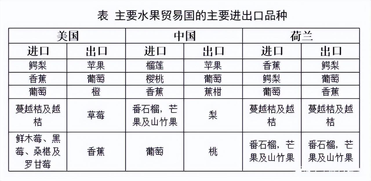 联合国商品贸易数据库使用指南_联合国商品贸易统计数据库_联合国贸易数据库怎么找数据