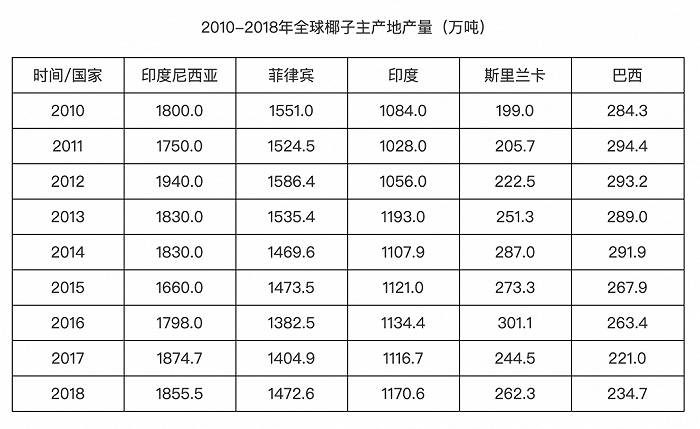 联合国商品贸易数据库使用指南_联合国贸易数据库怎么找数据_联合国商品贸易统计数据库