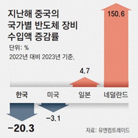 联合国贸易数据库商品代码_联合国贸易数据库怎么找数据_联合国商品贸易统计数据库