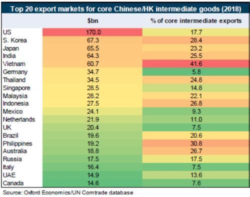 联合国贸易数据库商品代码_联合国贸易数据库怎么找数据_联合国商品贸易统计数据库