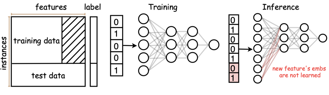 extrapolation_extrapolation_extrapolation