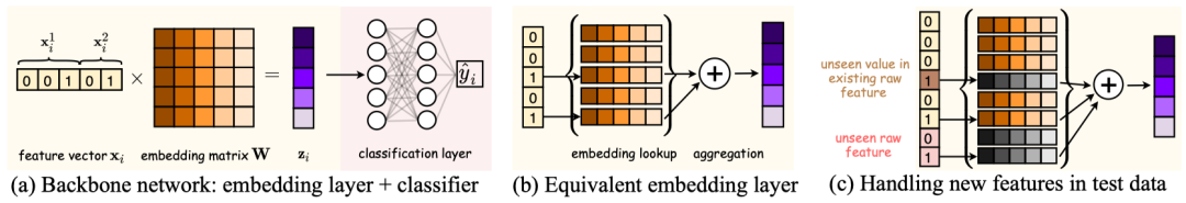extrapolation_extrapolation_extrapolation