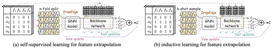extrapolation_extrapolation_extrapolation