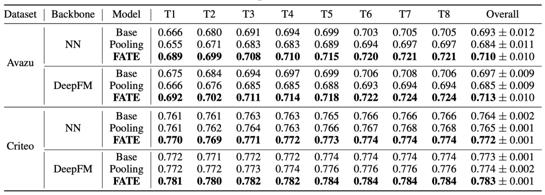 extrapolation_extrapolation_extrapolation