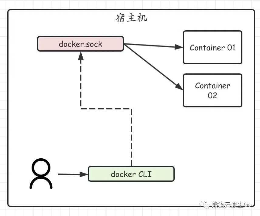 docker.sock_docker.sock_docker.sock