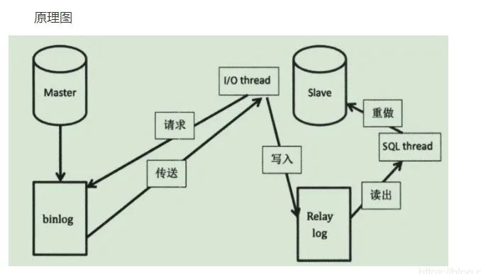 mysql主从同步_mysql主从同步_mysql主从同步
