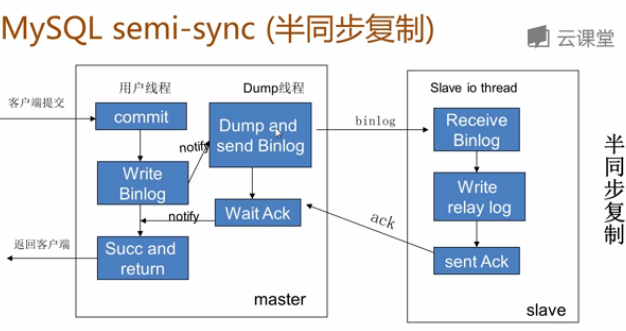 mysql主从同步_mysql主从同步_mysql主从同步