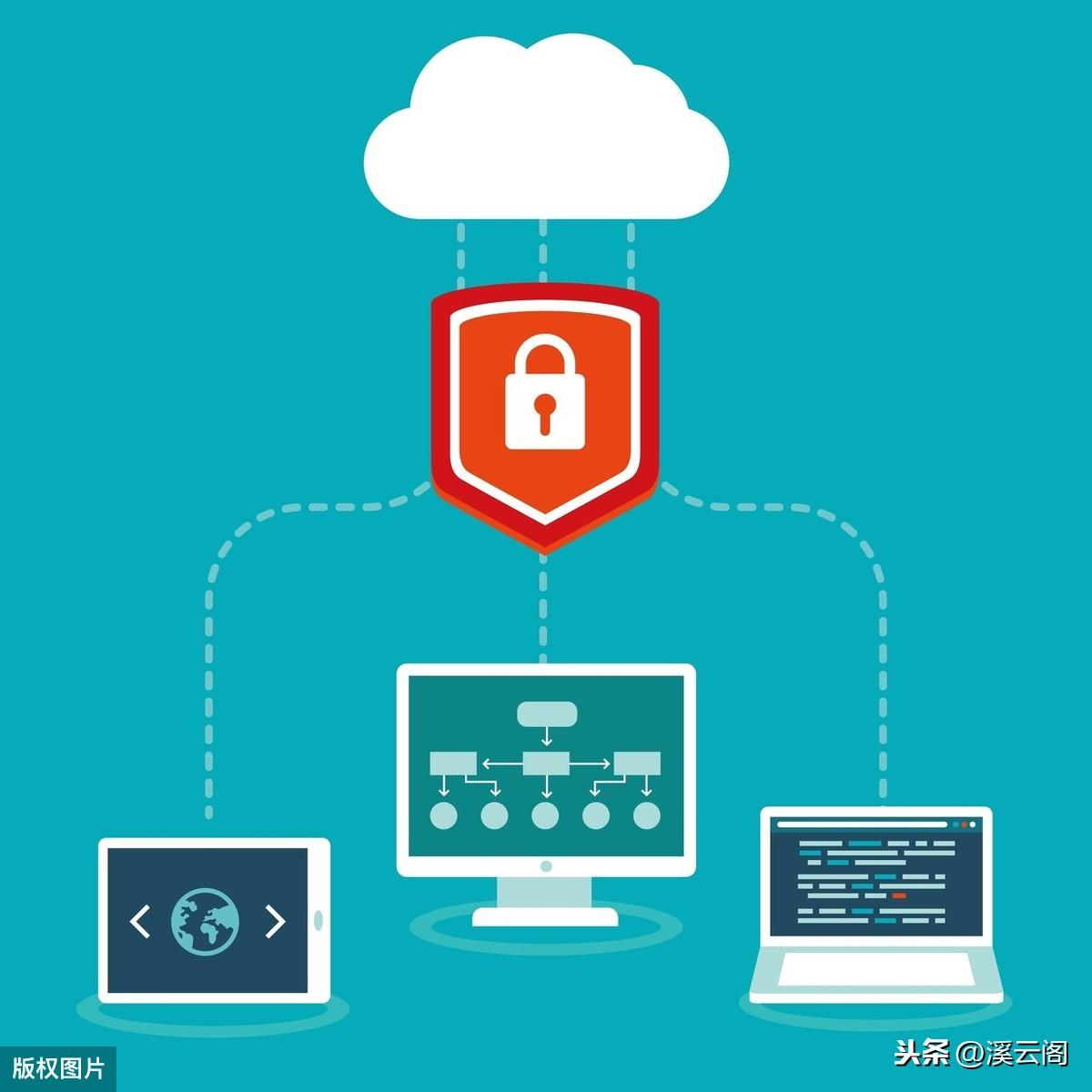 联表查询sql语句_联表查询_如何联表查询
