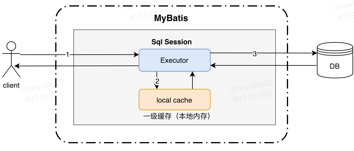 联表查询sql语句_联表查询效率_联表查询