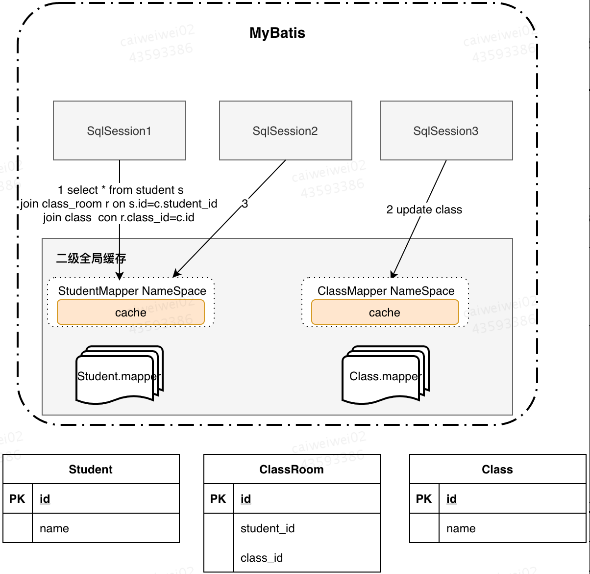 联表查询效率_联表查询sql语句_联表查询