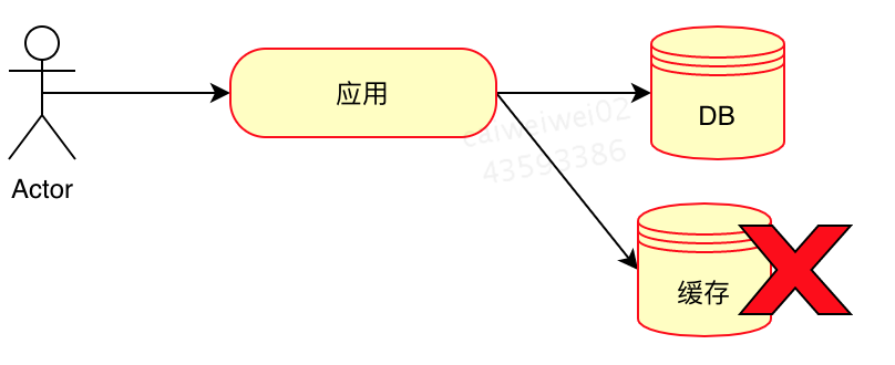 联表查询sql语句_联表查询效率_联表查询