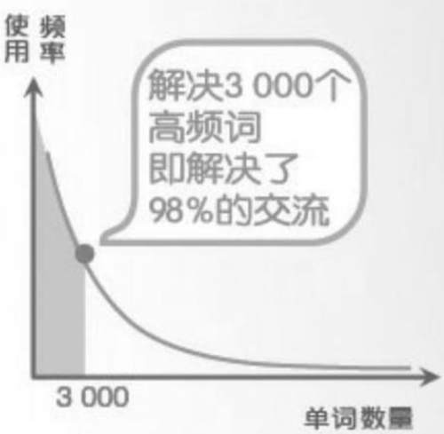 vocab_vocabilary_vocabulary翻译