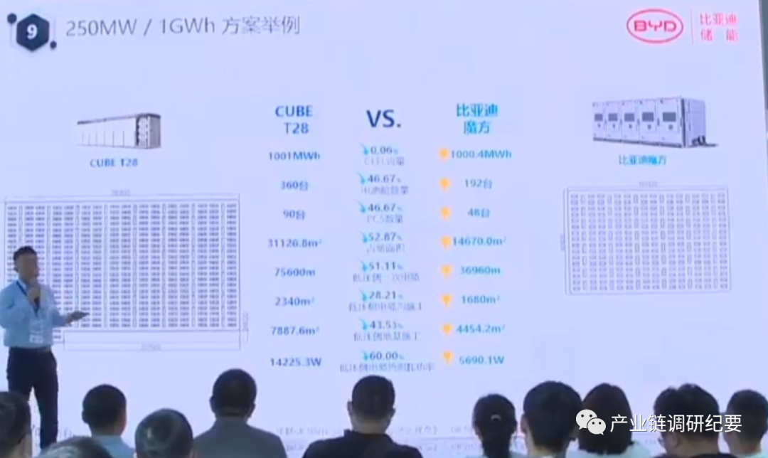魔方系统_魔方系统idc_魔方系统教程
