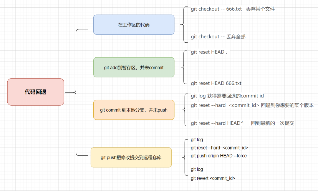 git checkout_git checkout_git checkout