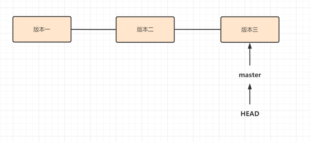 git checkout_git checkout_git checkout