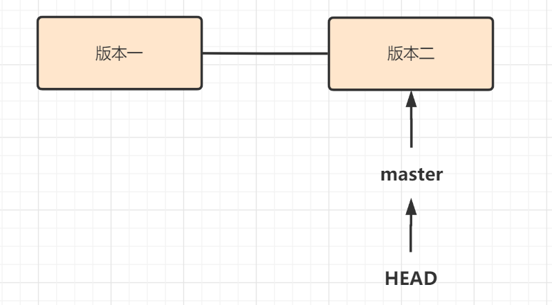git checkout_git checkout_git checkout