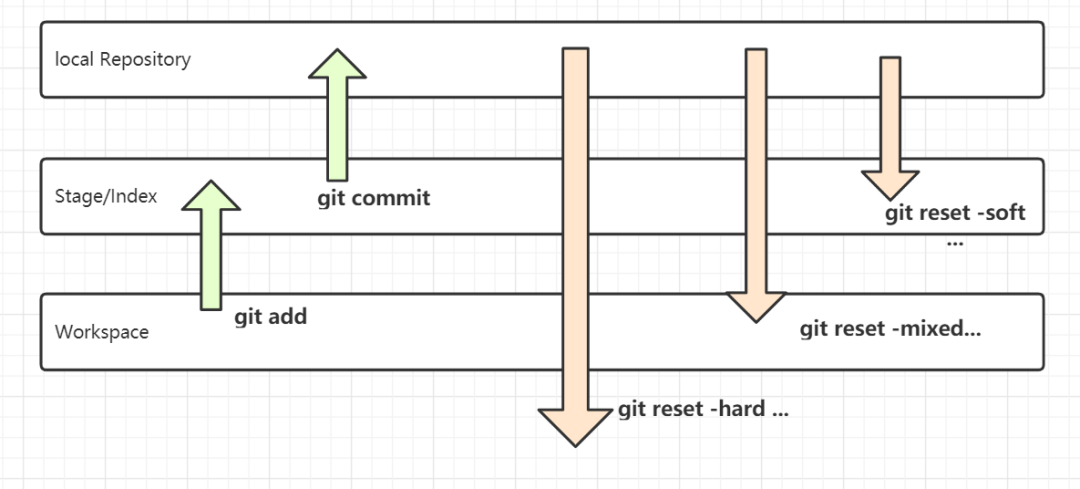 git checkout_git checkout_git checkout