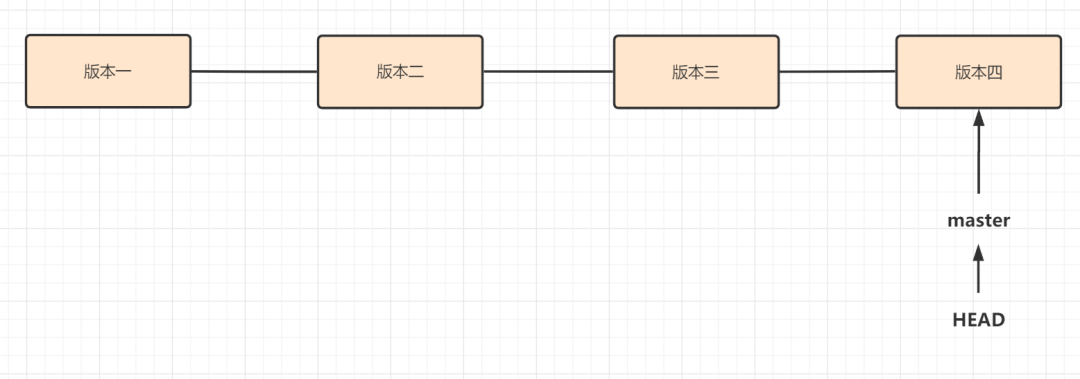 git checkout_git checkout_git checkout