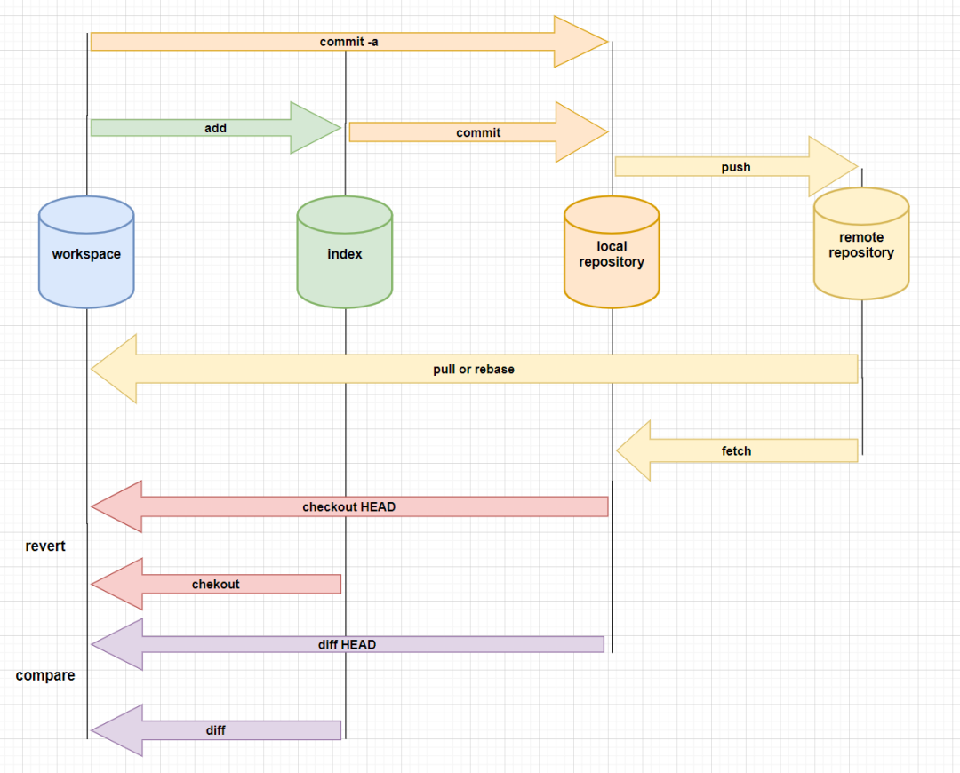 git checkout_git checkout_git checkout