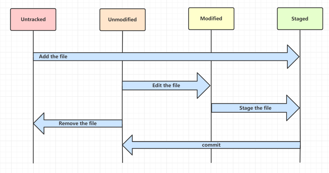 git checkout_git checkout_git checkout