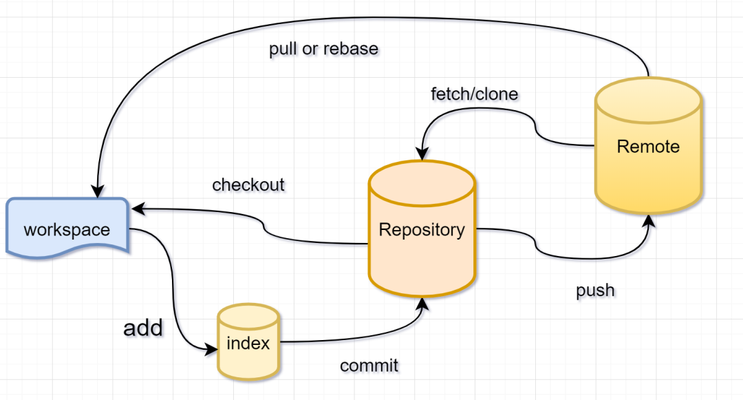 git checkout_git checkout_git checkout