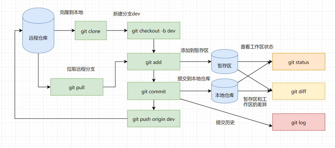 git checkout_git checkout_git checkout