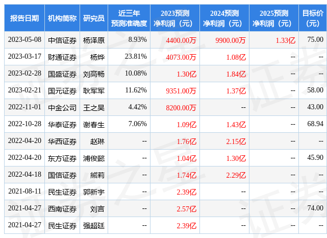 2025年是不是闰月年_2023年5月16日_哪些年是闰月年