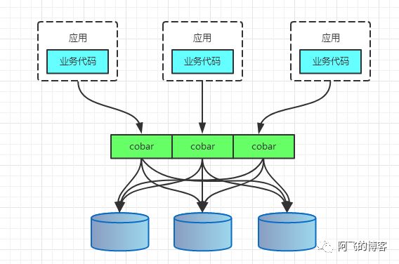 分库分表join_分库分表中间件_mysql分库分表中间件最好