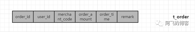 mysql分库分表中间件最好_分库分表中间件_分库分表join