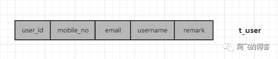 分库分表join_mysql分库分表中间件最好_分库分表中间件